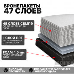 Бронежилет-система полной...